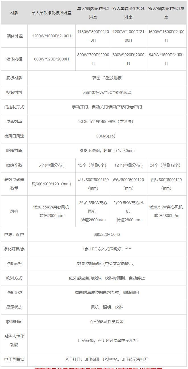山東凈化板風淋室產品參數(shù)